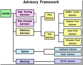 OCP課程34 管理Ⅰ之維護數(shù)據(jù)庫服務(wù)