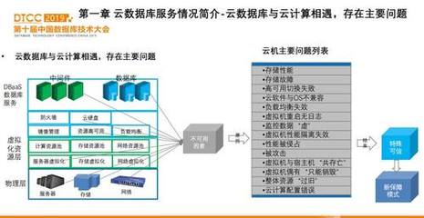 云數(shù)據(jù)庫反脆弱性運維體系