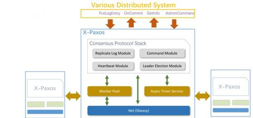 直擊阿里新一代數(shù)據(jù)庫技術(shù) 如何實現(xiàn)極致彈性能力