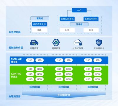 深信服×人大金倉 攜手打造高性能、高可靠教育信創(chuàng)數(shù)據(jù)庫一體機(jī)解決方案